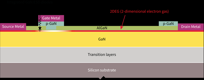 Schematic diagram of CoolGaN structure